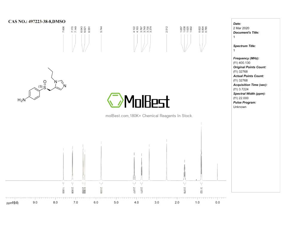 Physical sample testing spectrum (NMR) of 497223-38-8