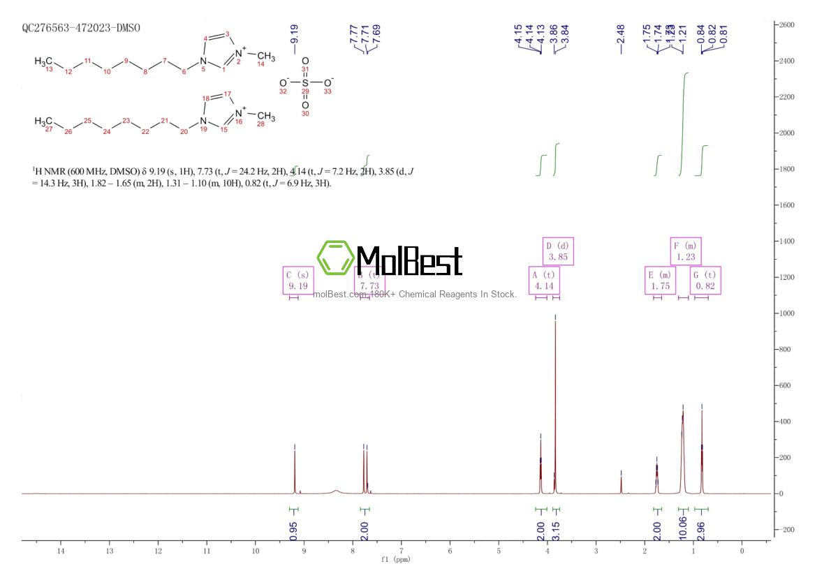 Physical sample testing spectrum (NMR) of 497258-85-2