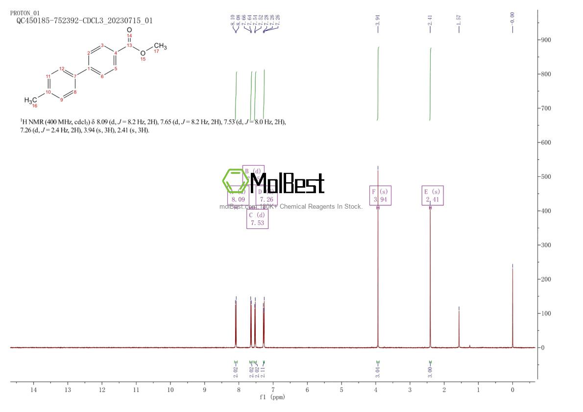 Physical sample testing spectrum (NMR) of 49742-56-5