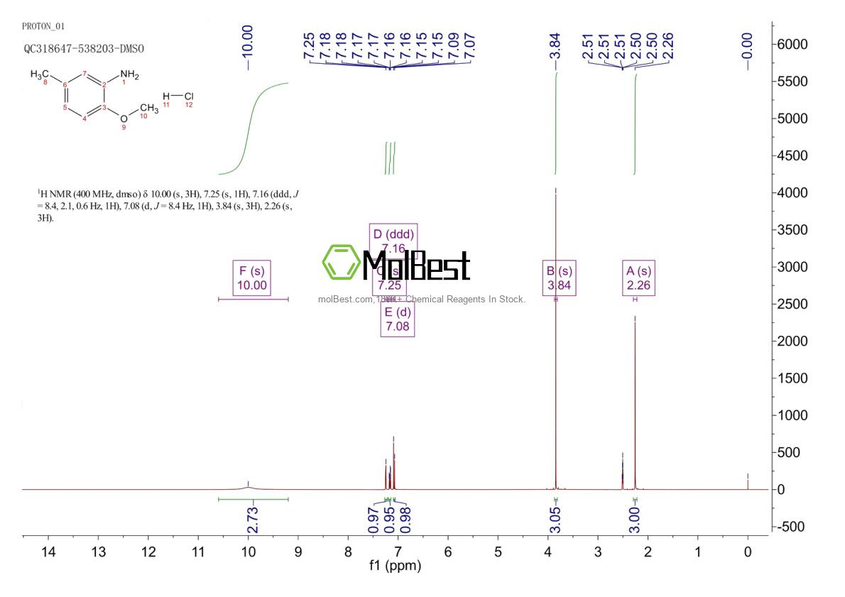 Physical sample testing spectrum (NMR) of 49742-89-4
