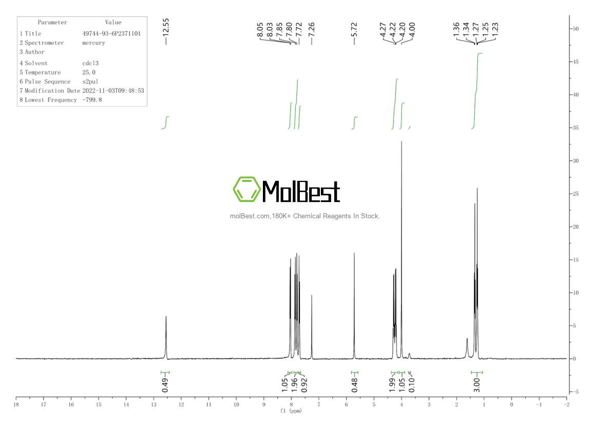Phổ kiểm tra mẫu thực (NMR) của 49744-93-6