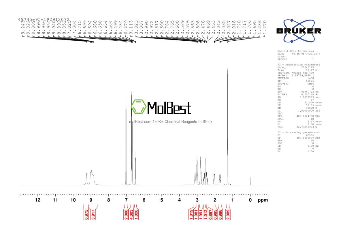 Phổ kiểm tra mẫu thực (NMR) của 49745-95-1