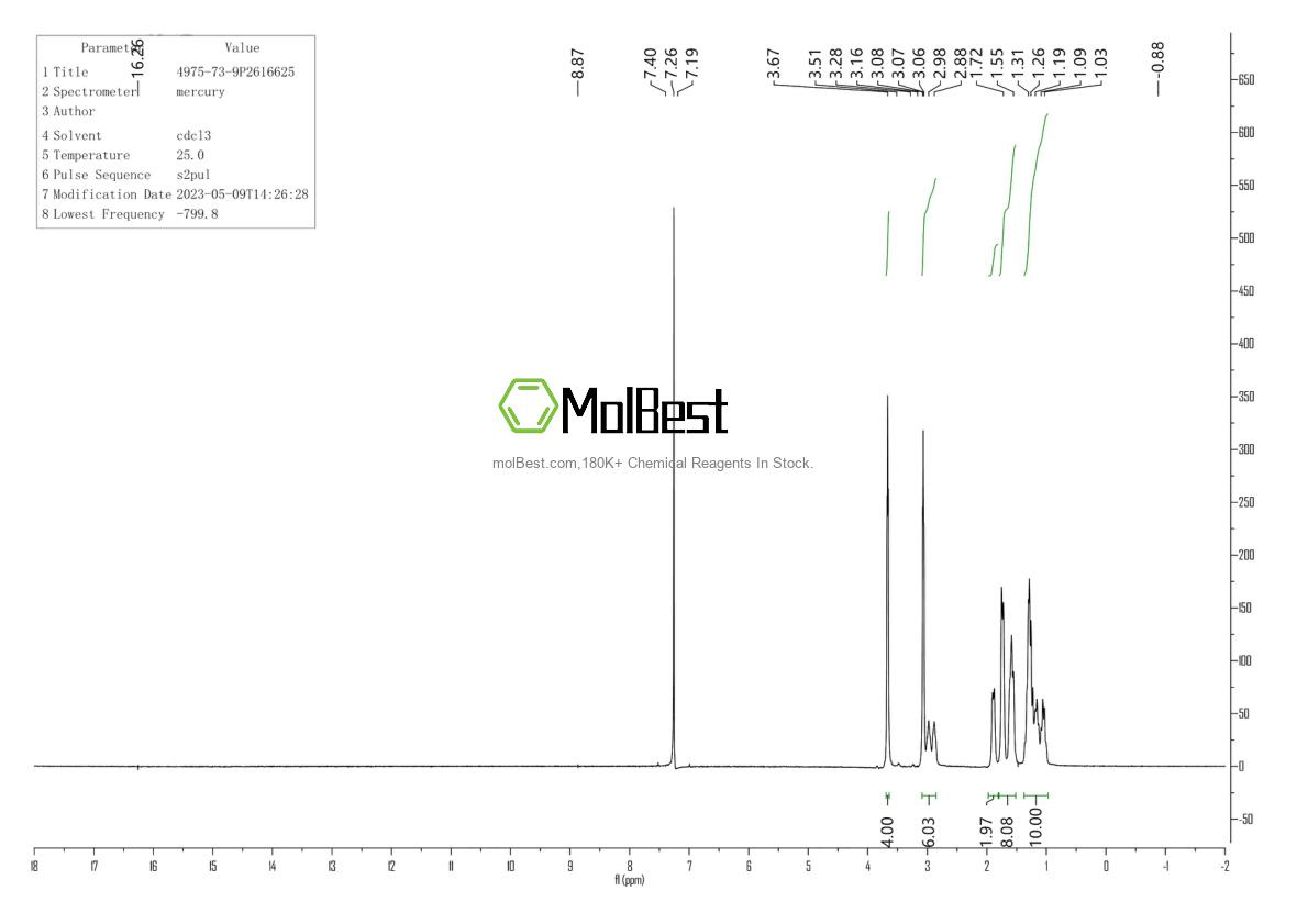 Physical sample testing spectrum (NMR) of 4975-73-9