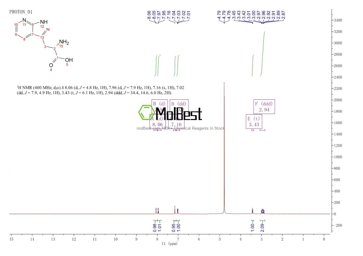 Physical sample testing spectrum (NMR) of 49758-35-2