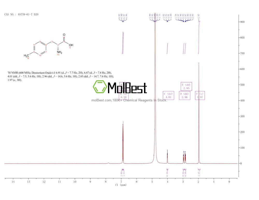 Physical sample testing spectrum (NMR) of 49759-61-7