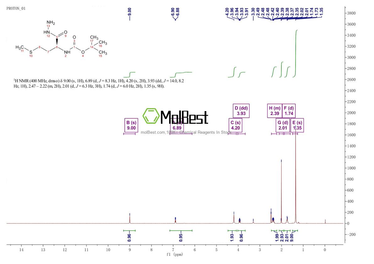 Physical sample testing spectrum (NMR) of 49759-74-2