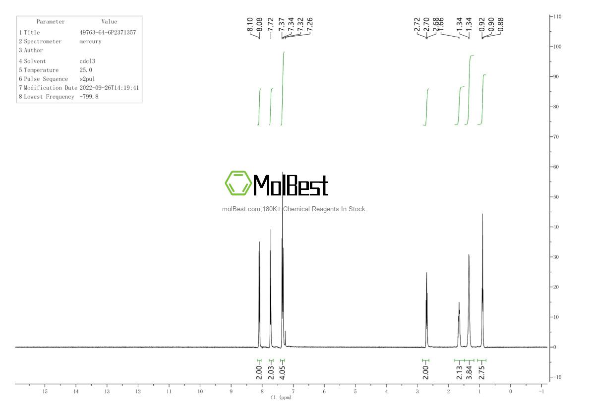 Physical sample testing spectrum (NMR) of 49763-64-6