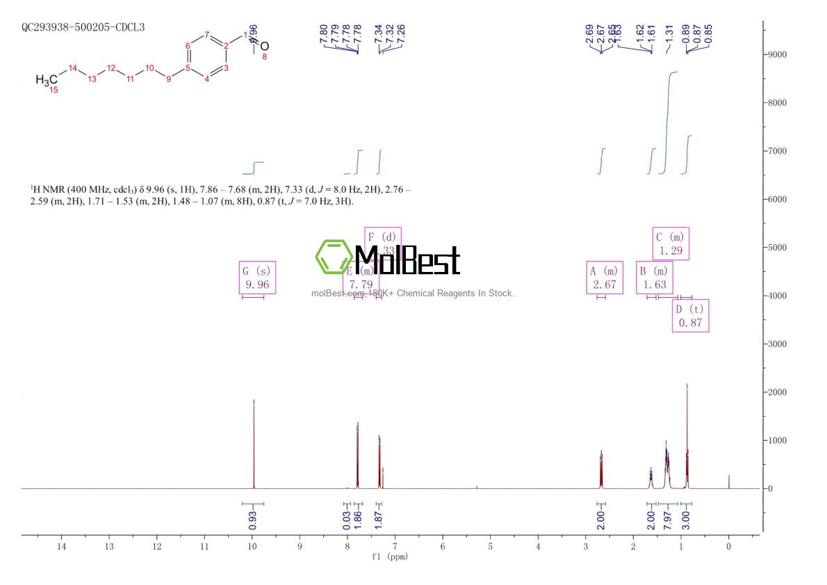 Physical sample testing spectrum (NMR) of 49763-67-9