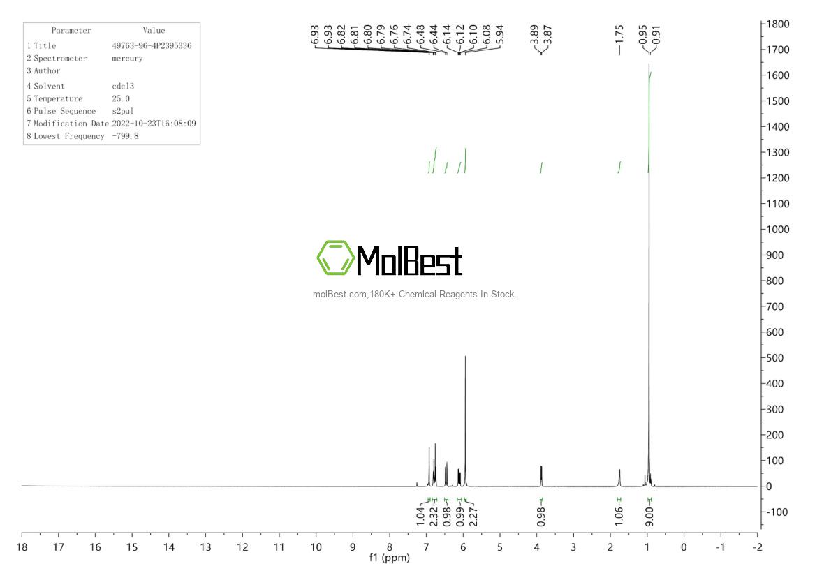Physical sample testing spectrum (NMR) of 49763-96-4