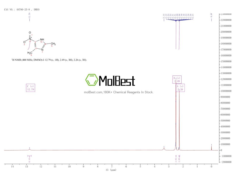Physical sample testing spectrum (NMR) of 49780-25-8