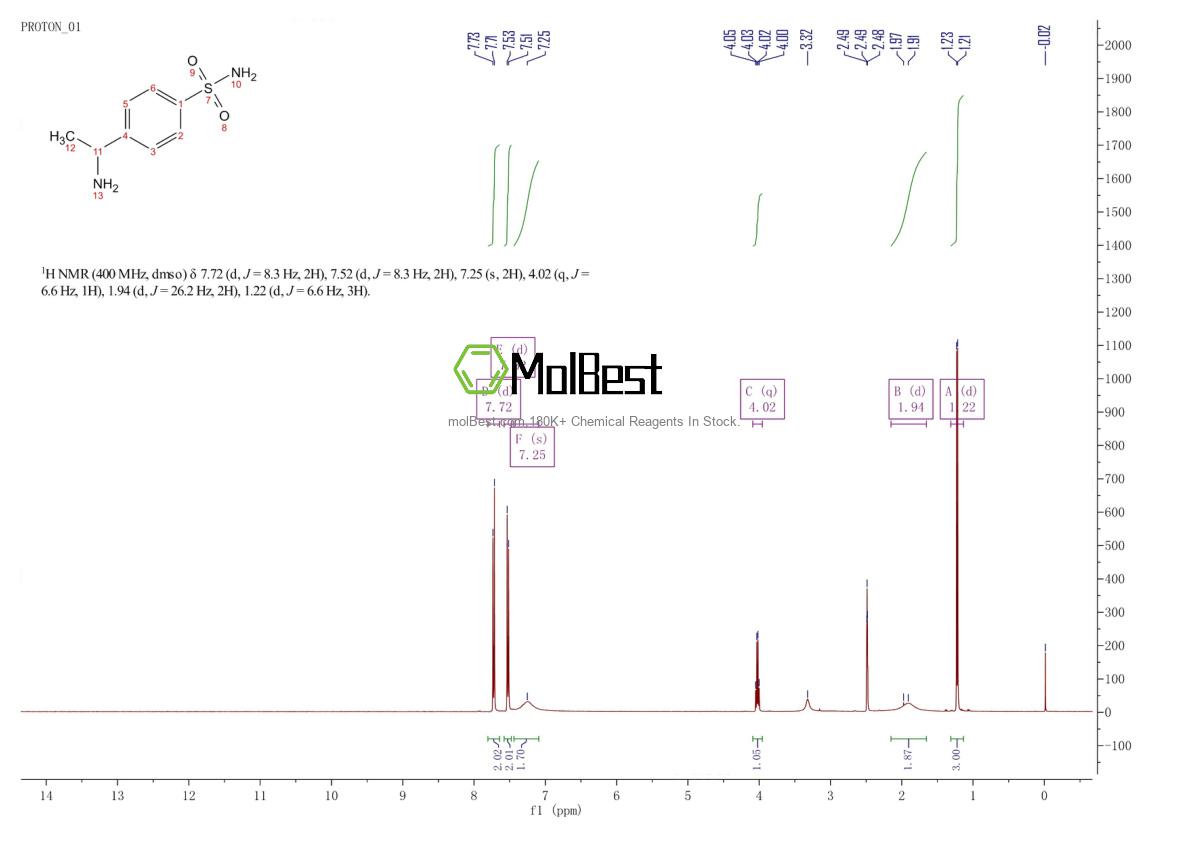 Physical sample testing spectrum (NMR) of 49783-81-5
