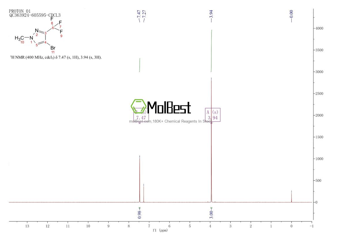 Physical sample testing spectrum (NMR) of 497832-99-2