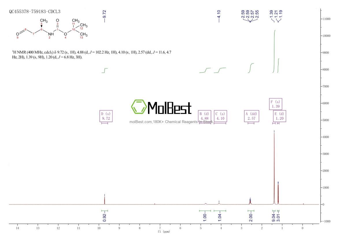 Physical sample testing spectrum (NMR) of 497861-77-5