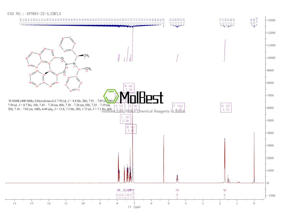 Physical sample testing spectrum (NMR) of 497883-22-4