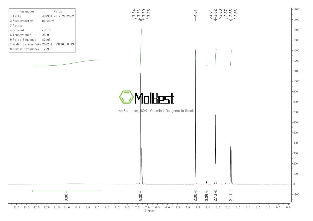 Physical sample testing spectrum (NMR) of 497931-76-7