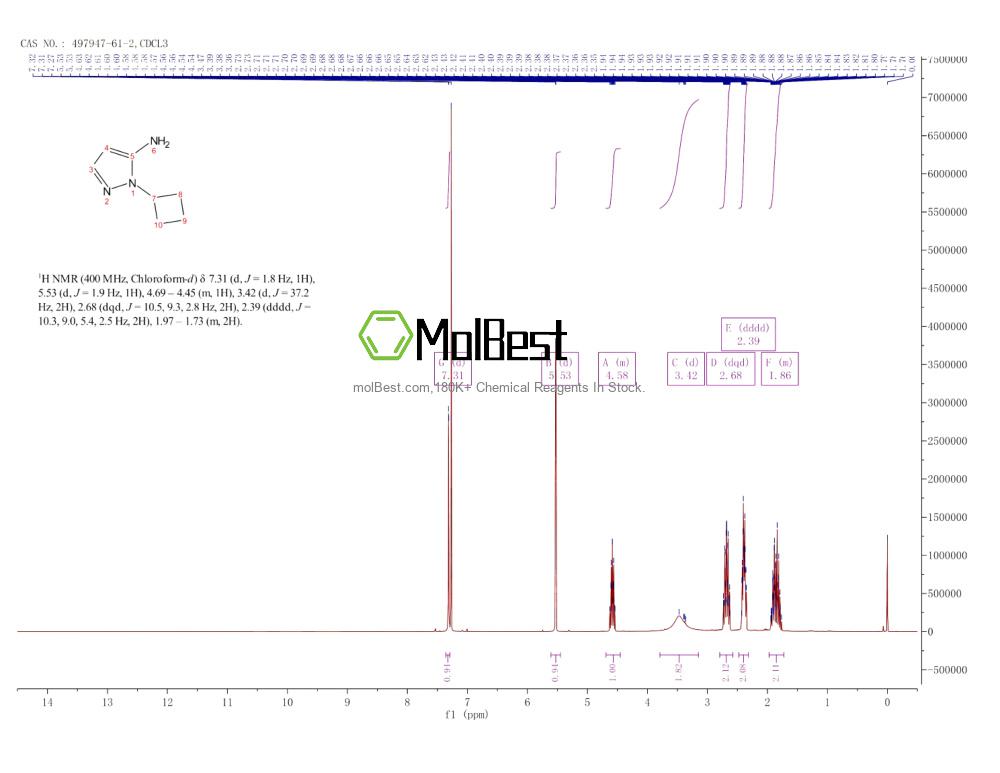 Physical sample testing spectrum (NMR) of 497947-61-2