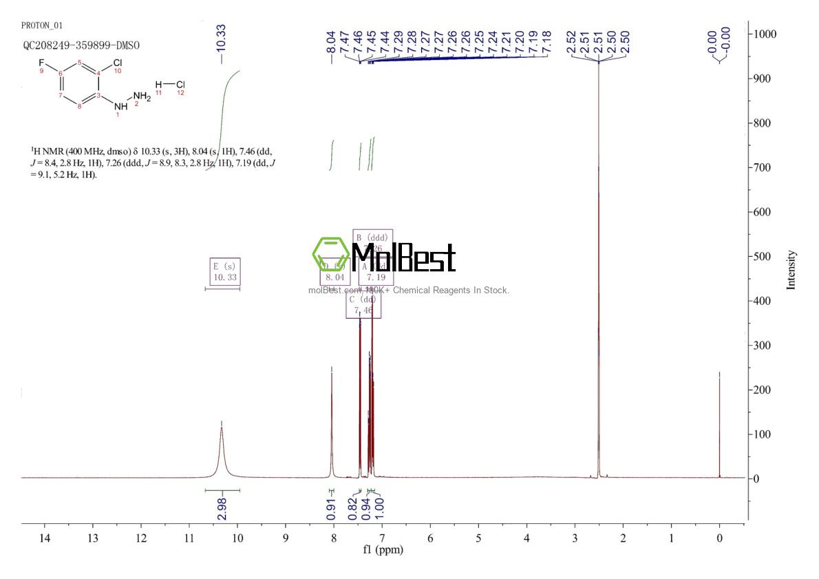 Physical sample testing spectrum (NMR) of 497959-29-2