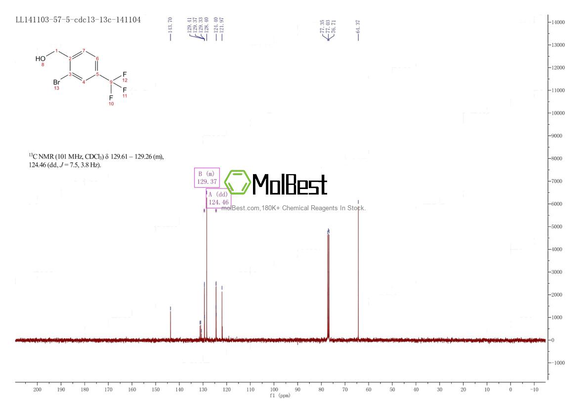Physical sample testing spectrum (NMR) of 497959-33-8
