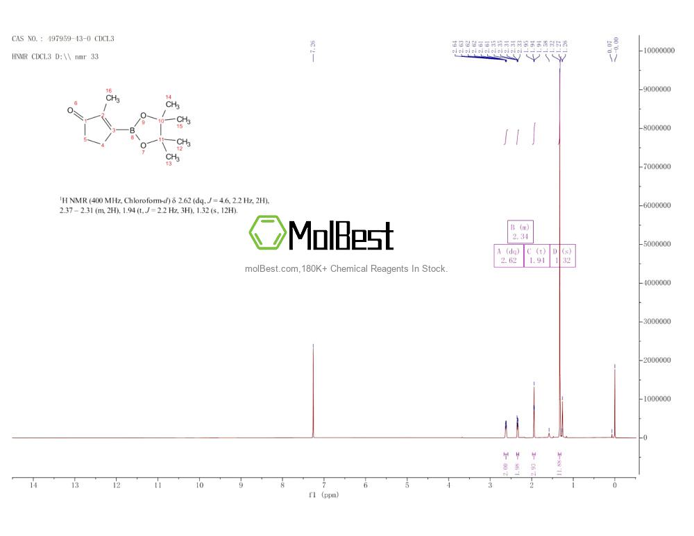 Physical sample testing spectrum (NMR) of 497959-43-0