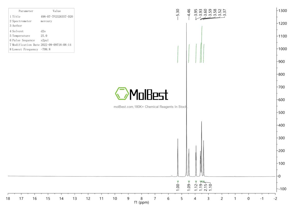 Physical sample testing spectrum (NMR) of 498-07-7