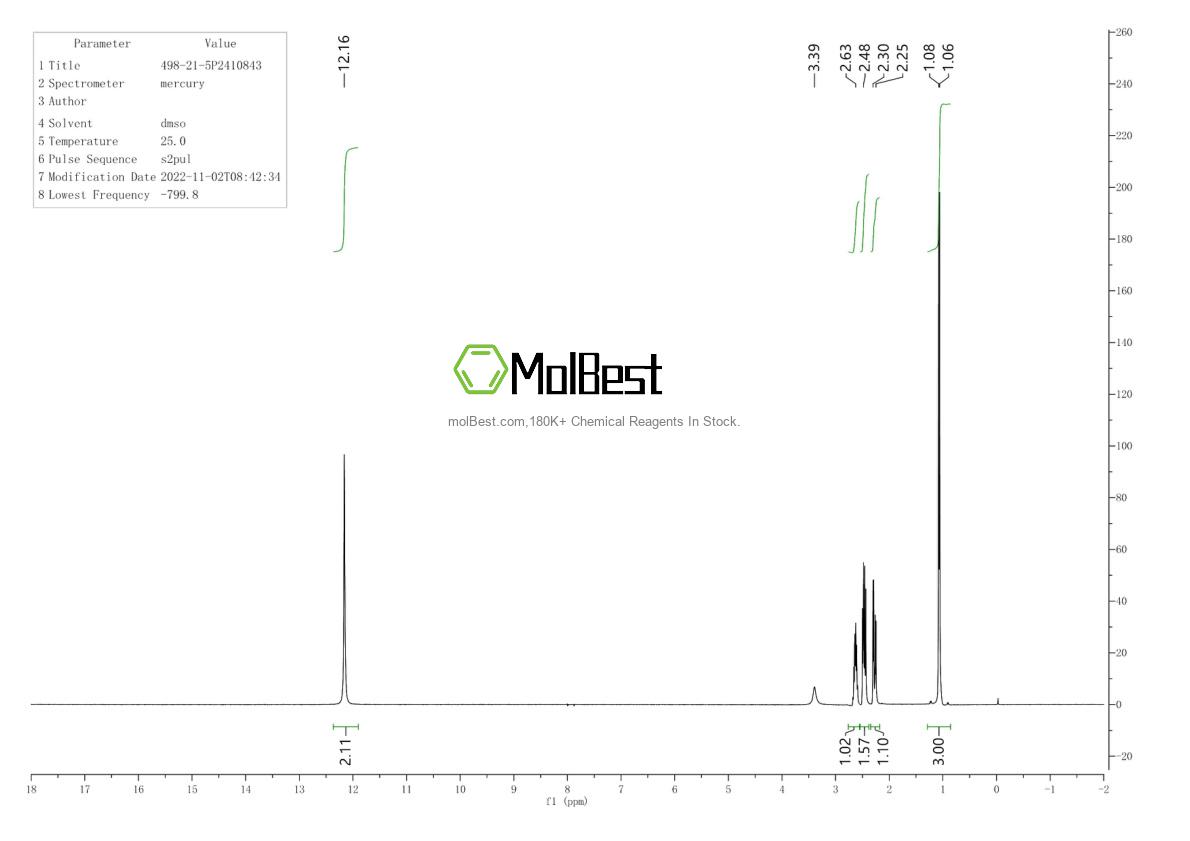 Physical sample testing spectrum (NMR) of 498-21-5