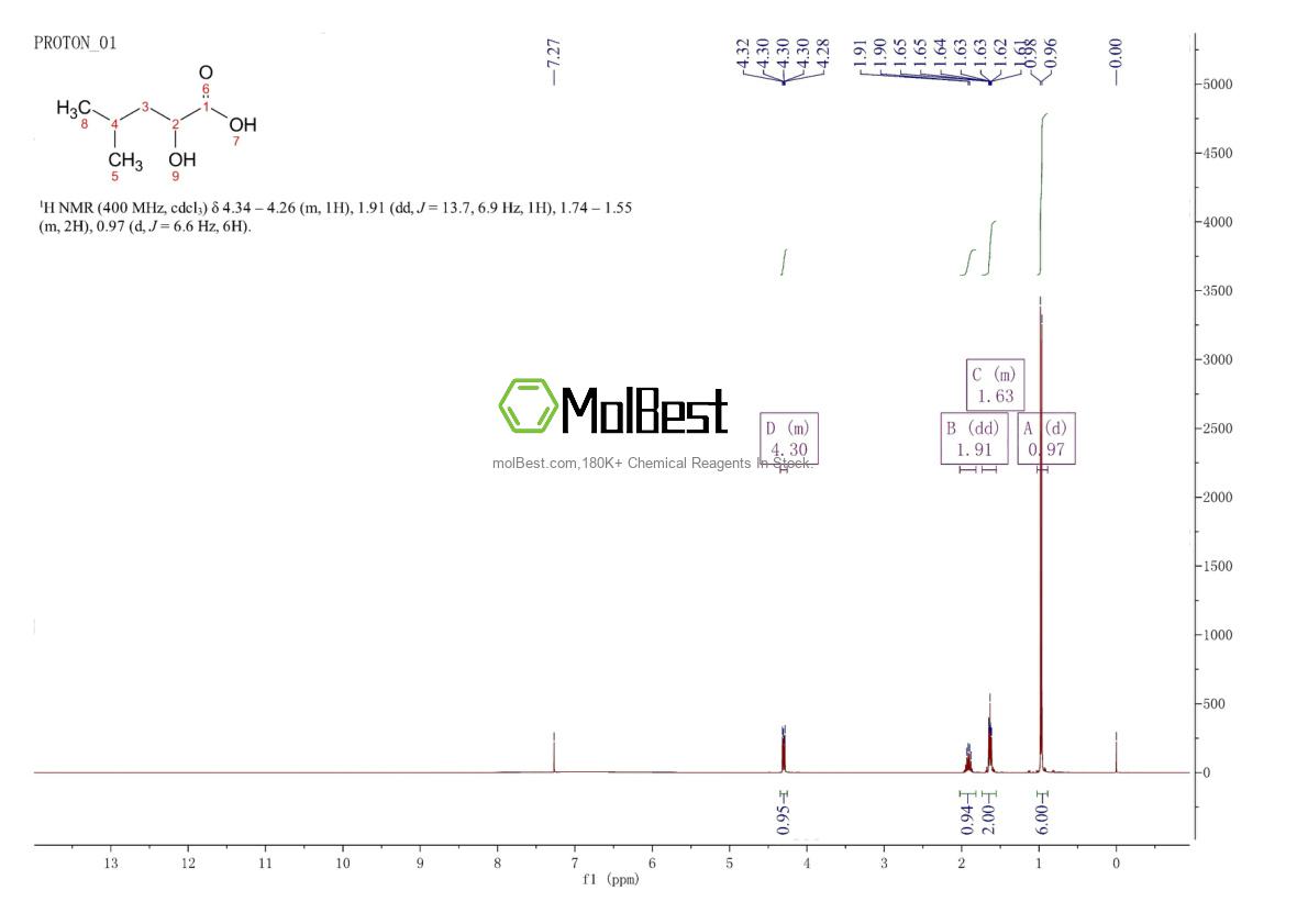 Physical sample testing spectrum (NMR) of 498-36-2