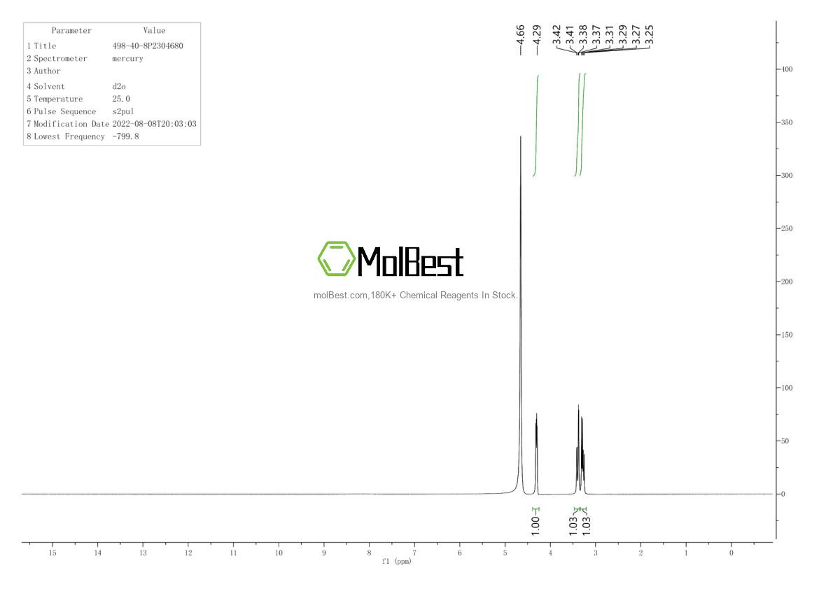 Physical sample testing spectrum (NMR) of 498-40-8