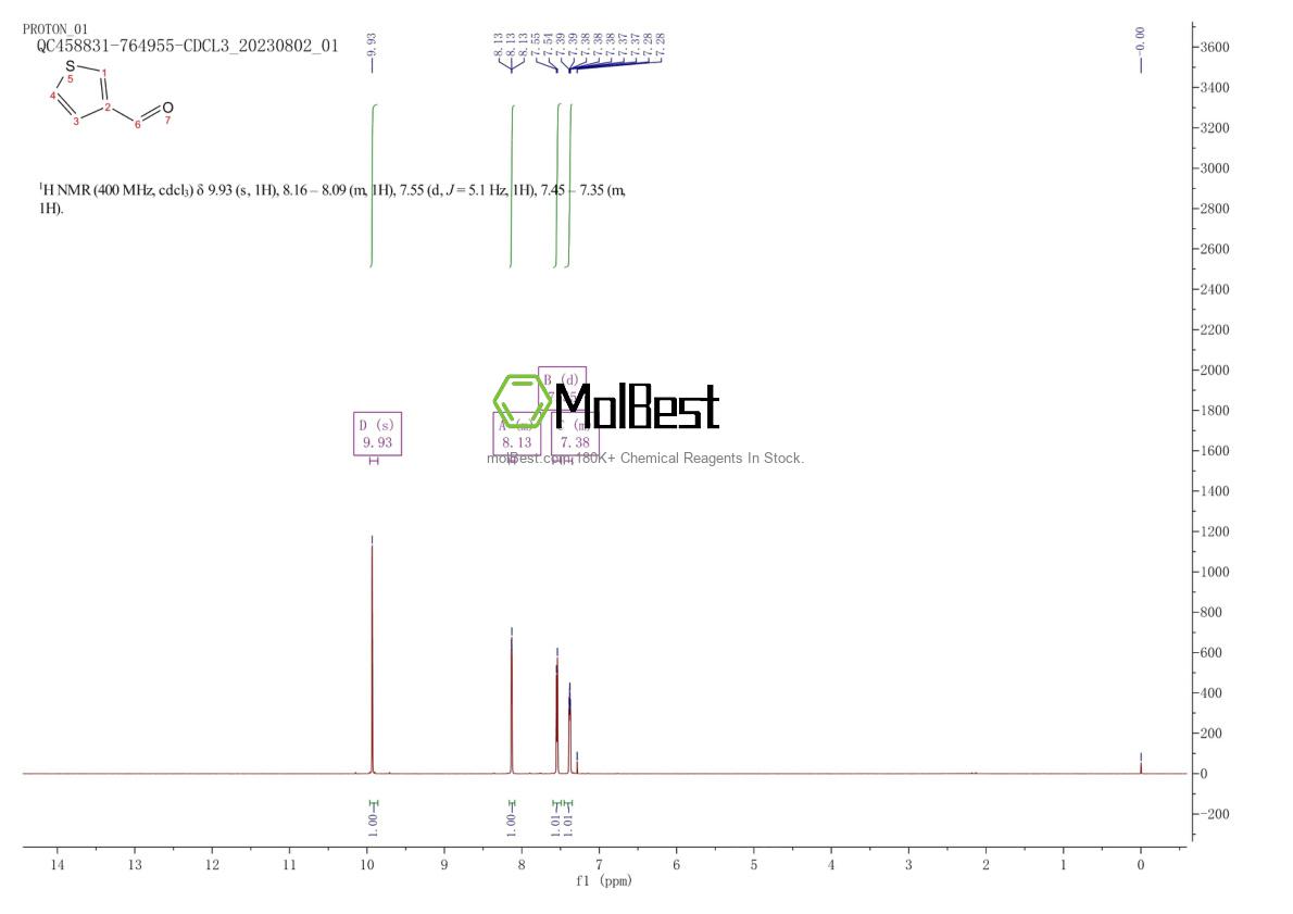 Physical sample testing spectrum (NMR) of 498-62-4