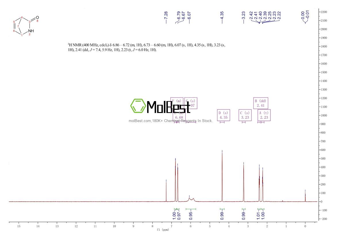 Physical sample testing spectrum (NMR) of 49805-30-3