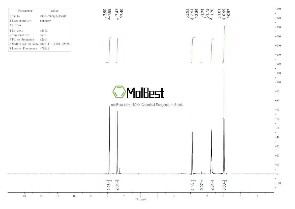 Physical sample testing spectrum (NMR) of 4981-63-9