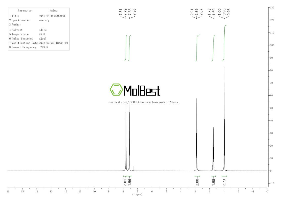Physical sample testing spectrum (NMR) of 4981-64-0