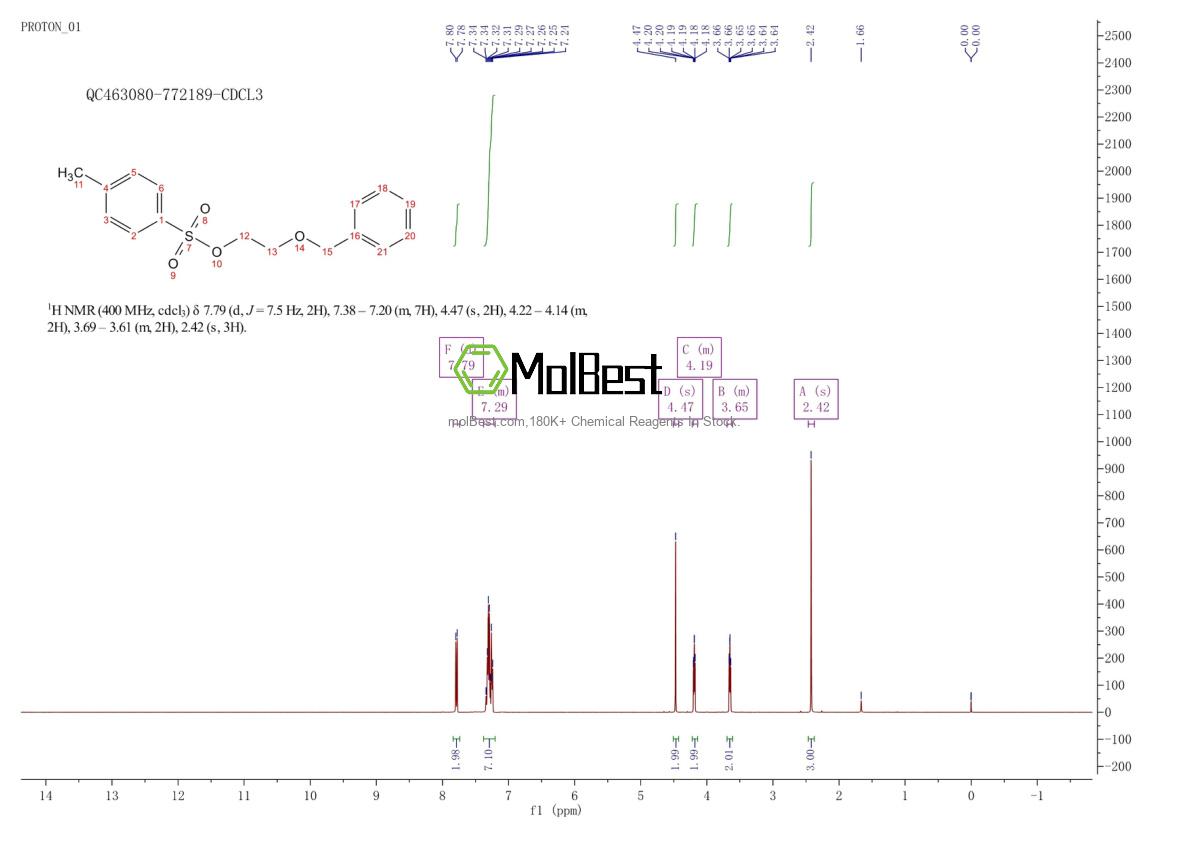 Physical sample testing spectrum (NMR) of 4981-83-3