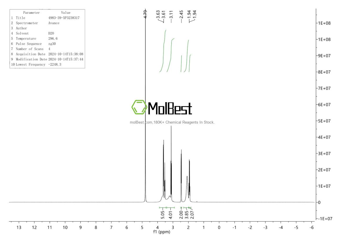 Physical sample testing spectrum (NMR) of 4983-39-5