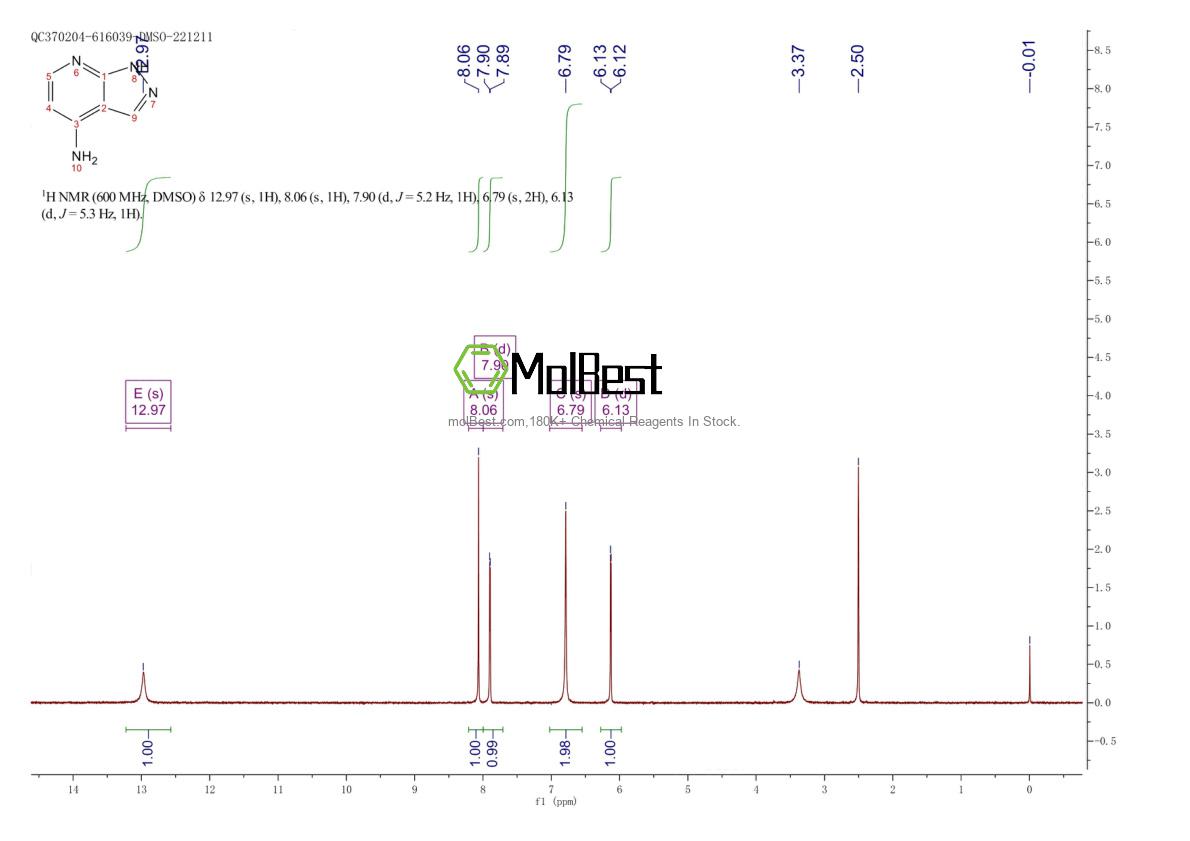 Physical sample testing spectrum (NMR) of 49834-62-0