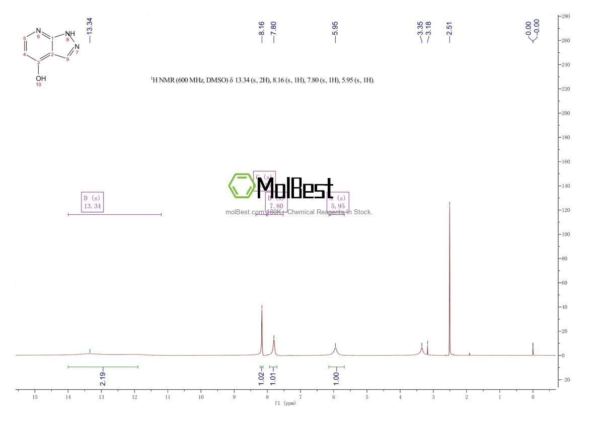 Physical sample testing spectrum (NMR) of 49834-67-5