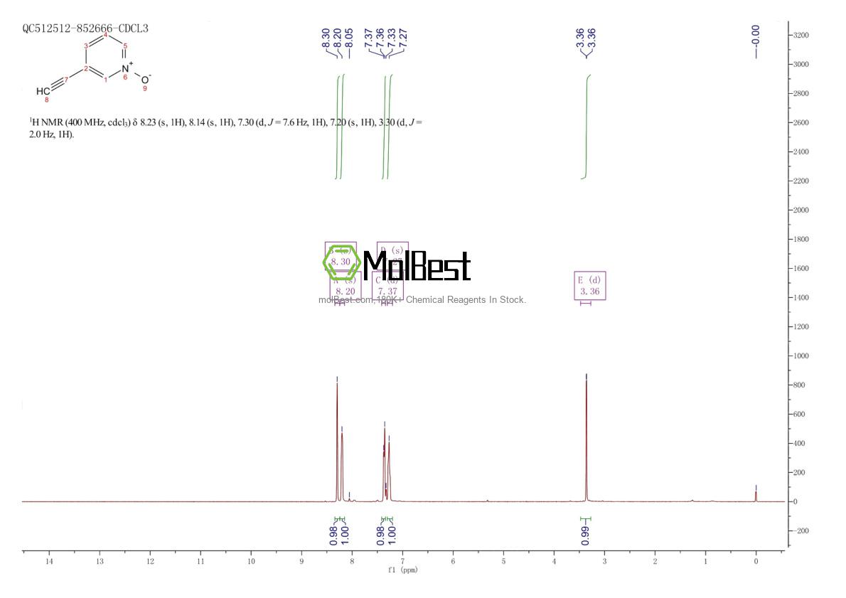 Physical sample testing spectrum (NMR) of 49836-11-5