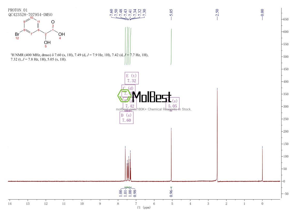 Physical sample testing spectrum (NMR) of 49839-81-8