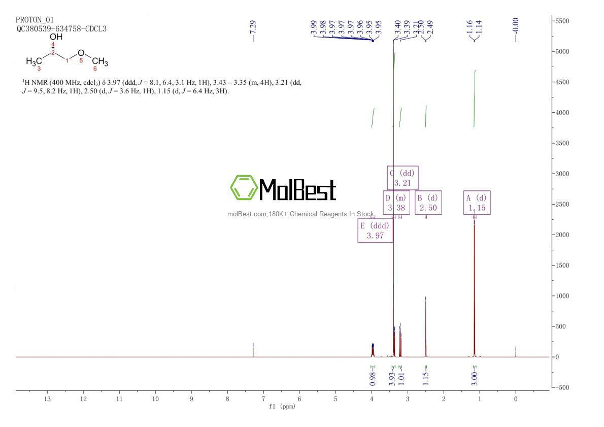 Physical sample testing spectrum (NMR) of 4984-22-9