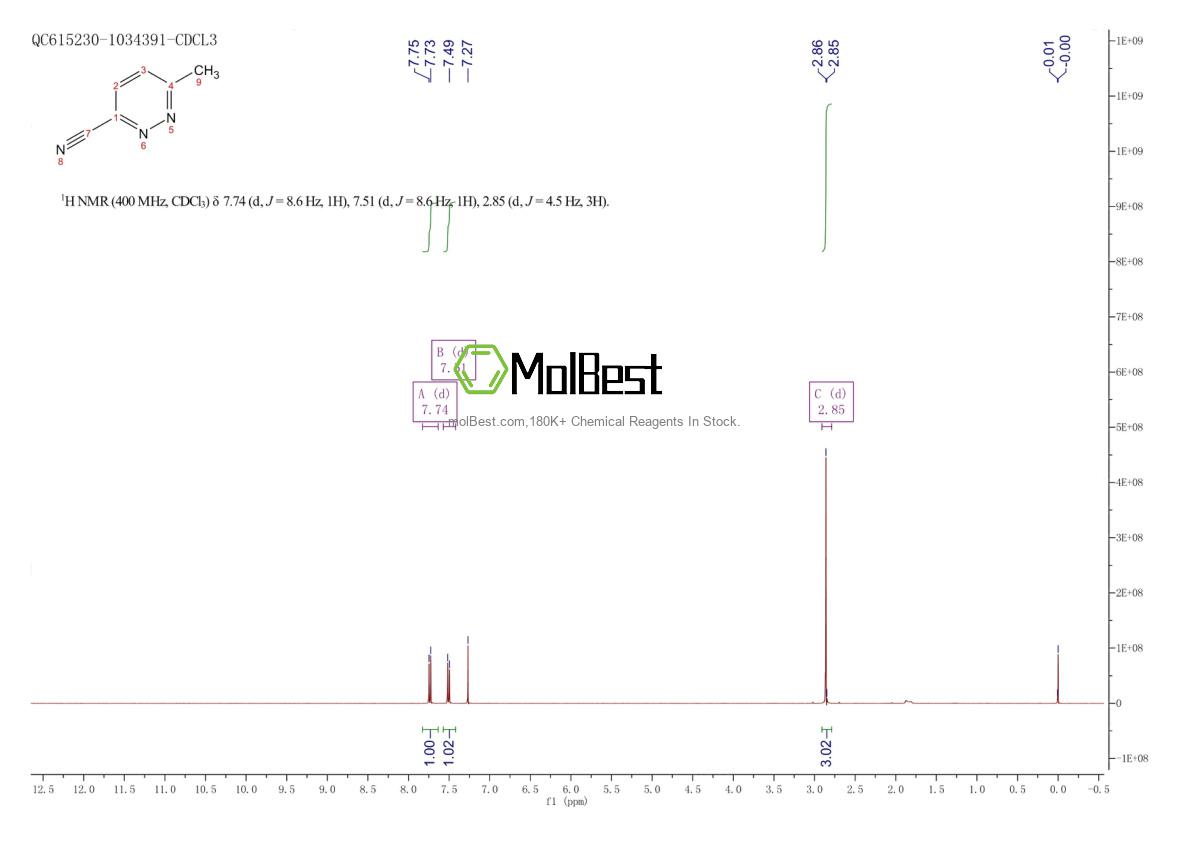 Physical sample testing spectrum (NMR) of 49840-90-6