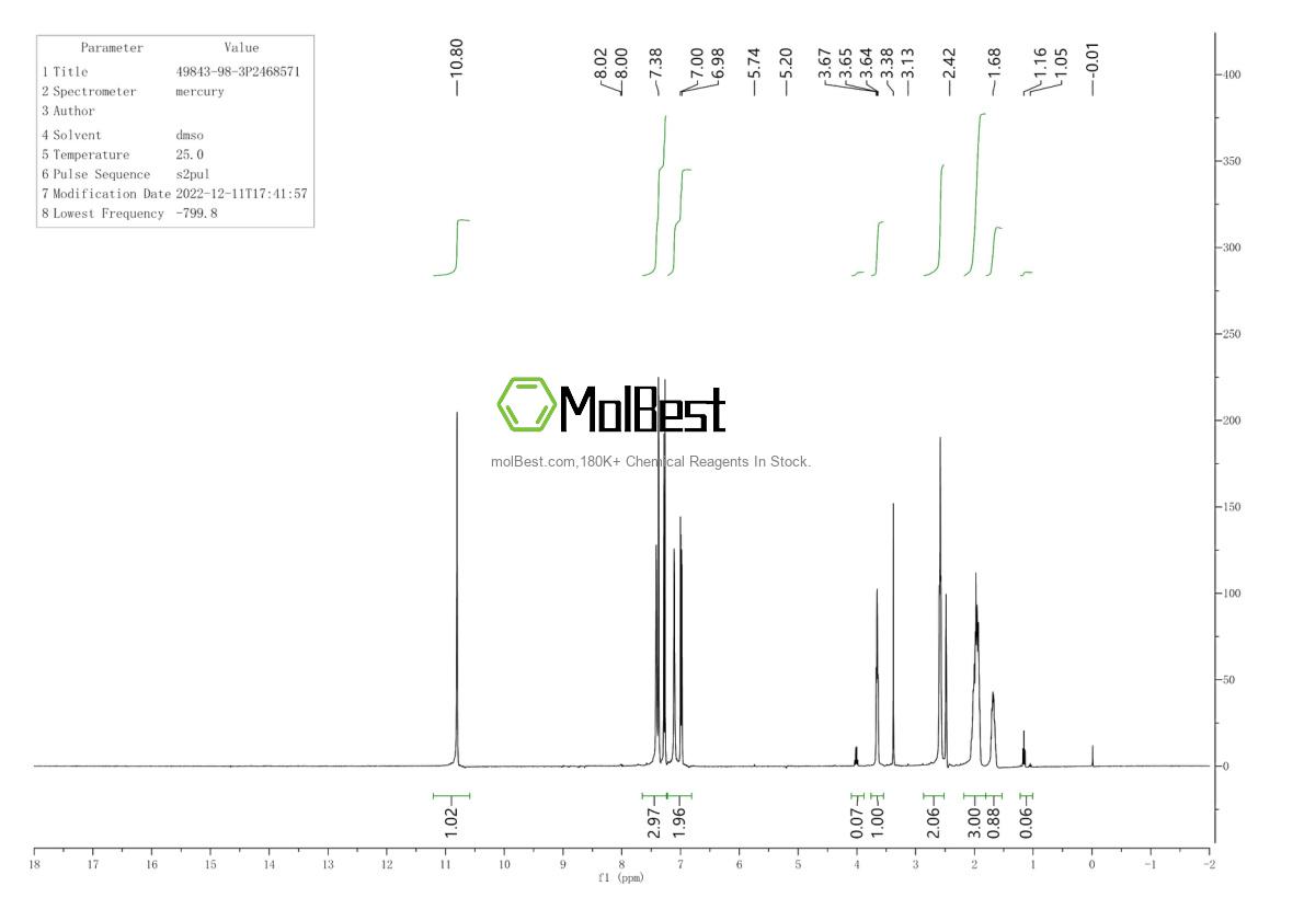 Physical sample testing spectrum (NMR) of 49843-98-3