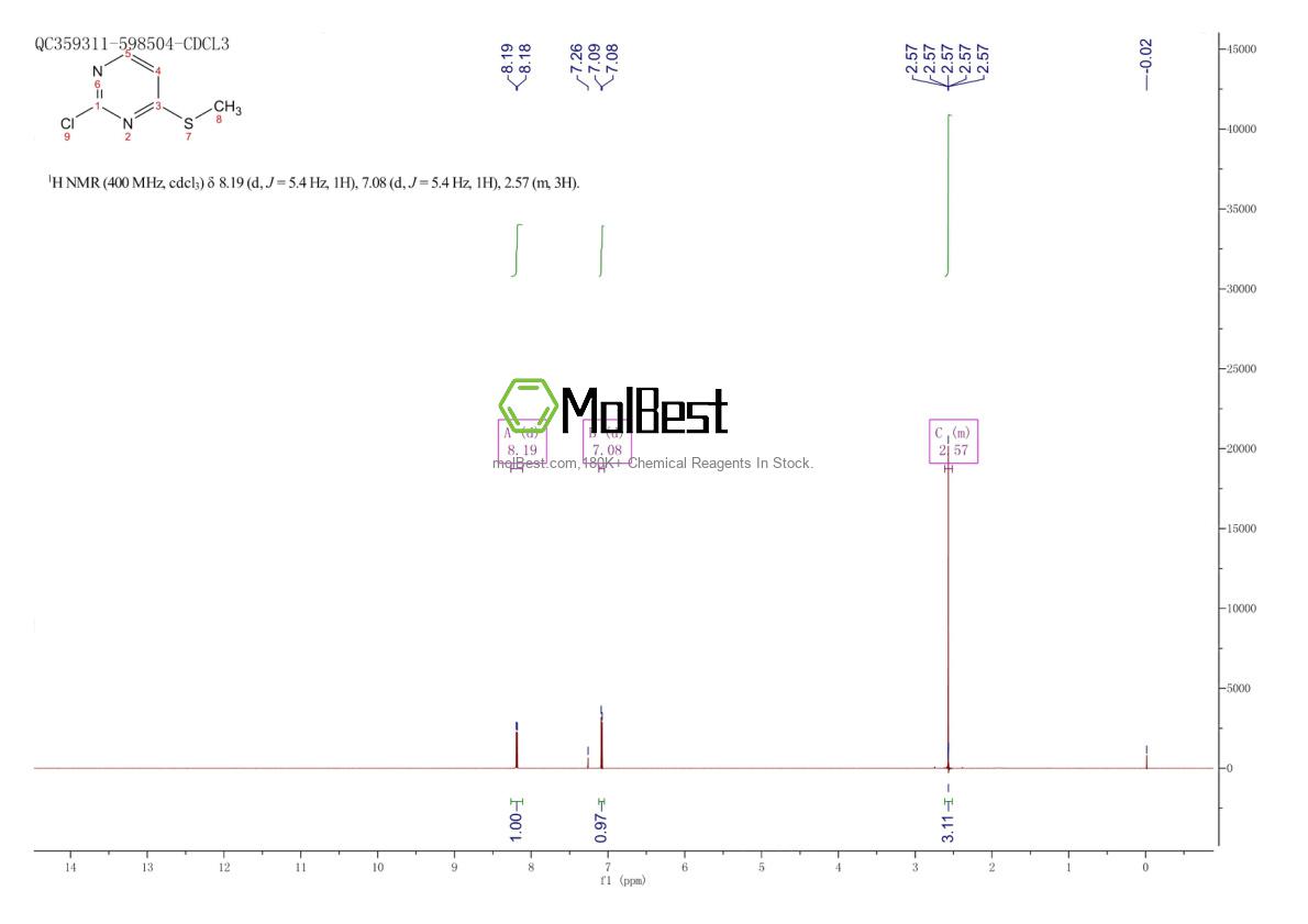 Physical sample testing spectrum (NMR) of 49844-93-1