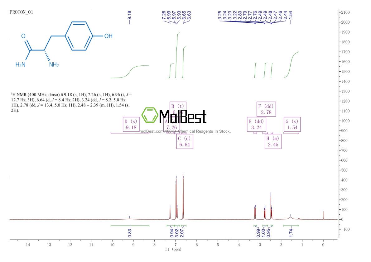 Physical sample testing spectrum (NMR) of 4985-46-0