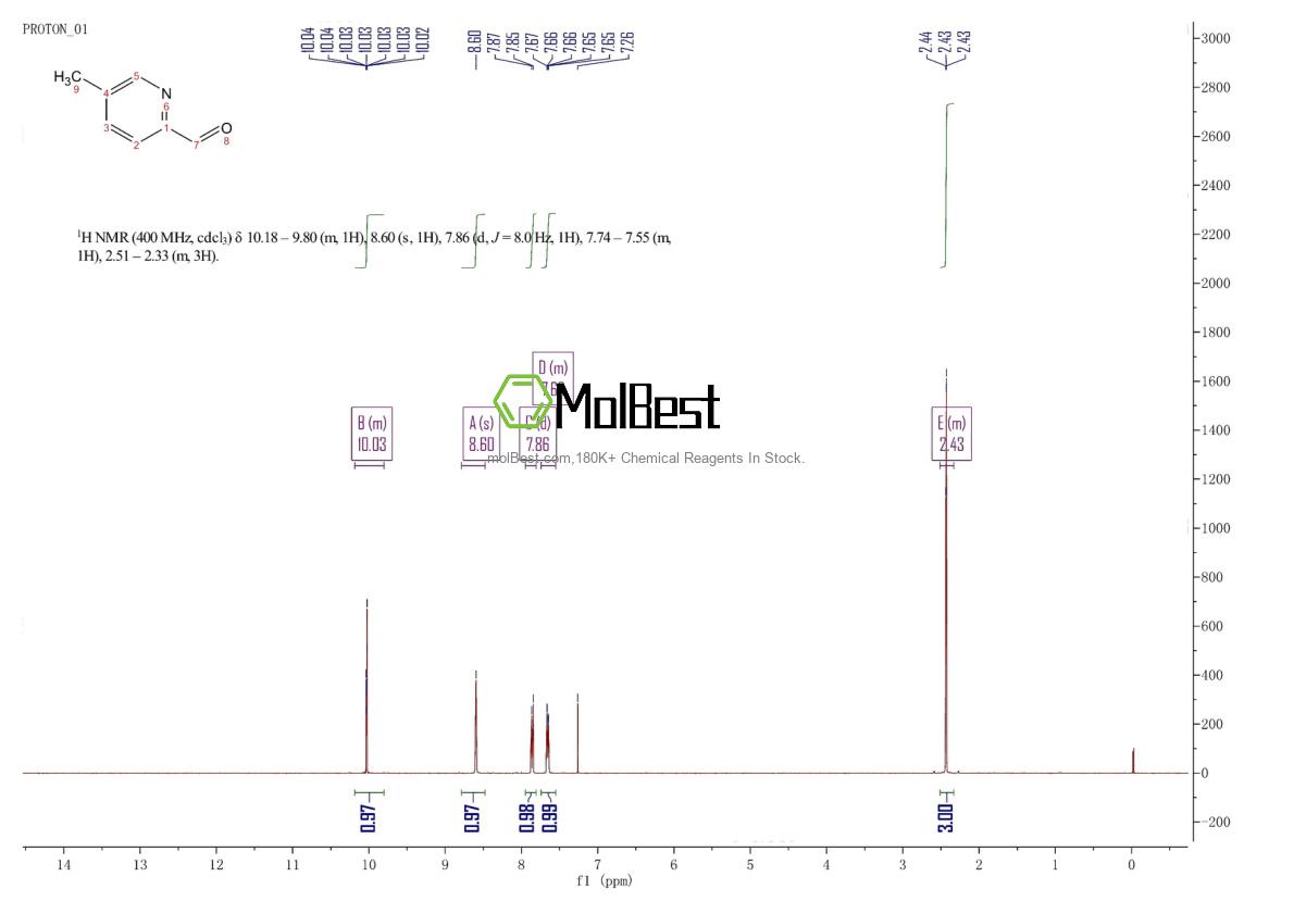 Physical sample testing spectrum (NMR) of 4985-92-6