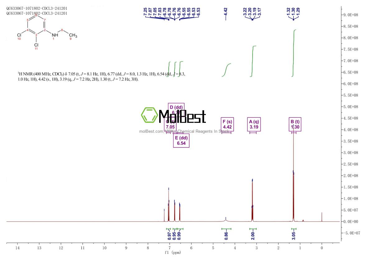 Physical sample testing spectrum (NMR) of 49850-15-9