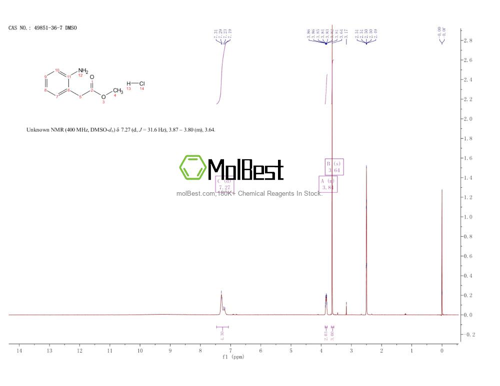 Physical sample testing spectrum (NMR) of 49851-36-7
