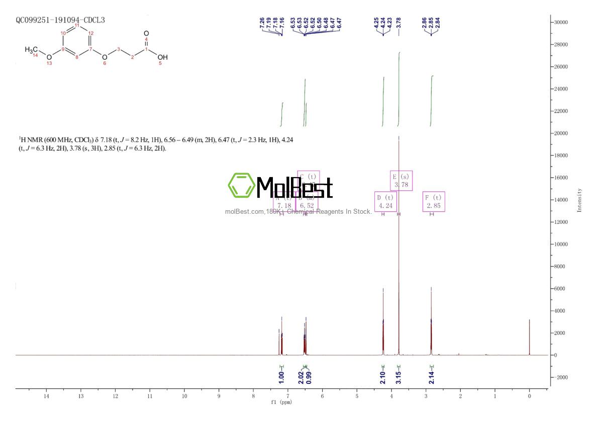 Physical sample testing spectrum (NMR) of 49855-03-0