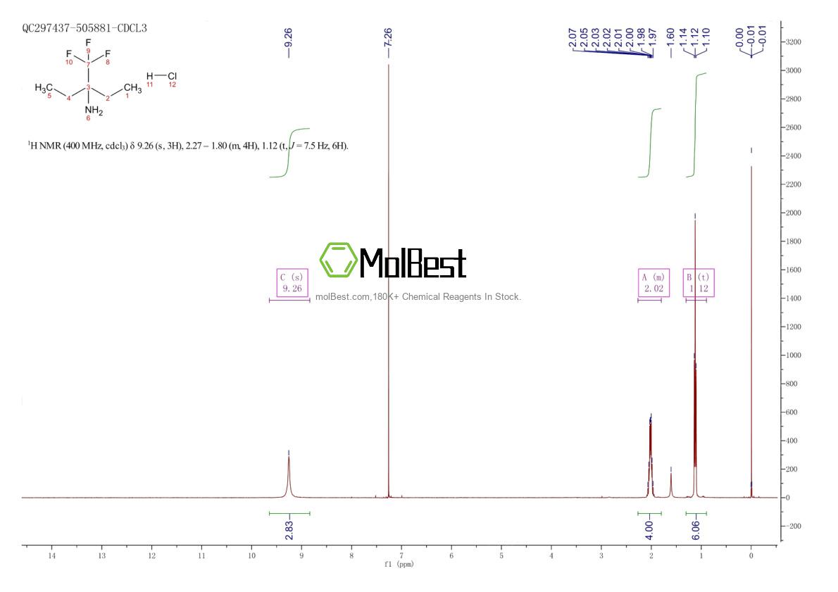 Physical sample testing spectrum (NMR) of 498581-24-1
