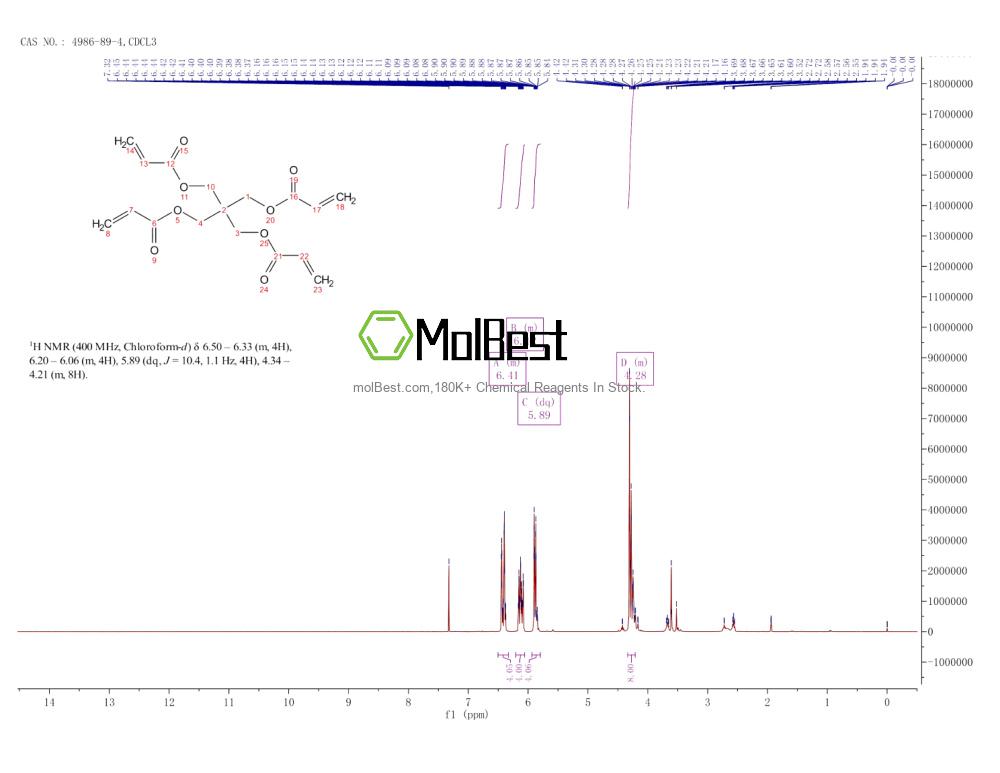 Physical sample testing spectrum (NMR) of 4986-89-4