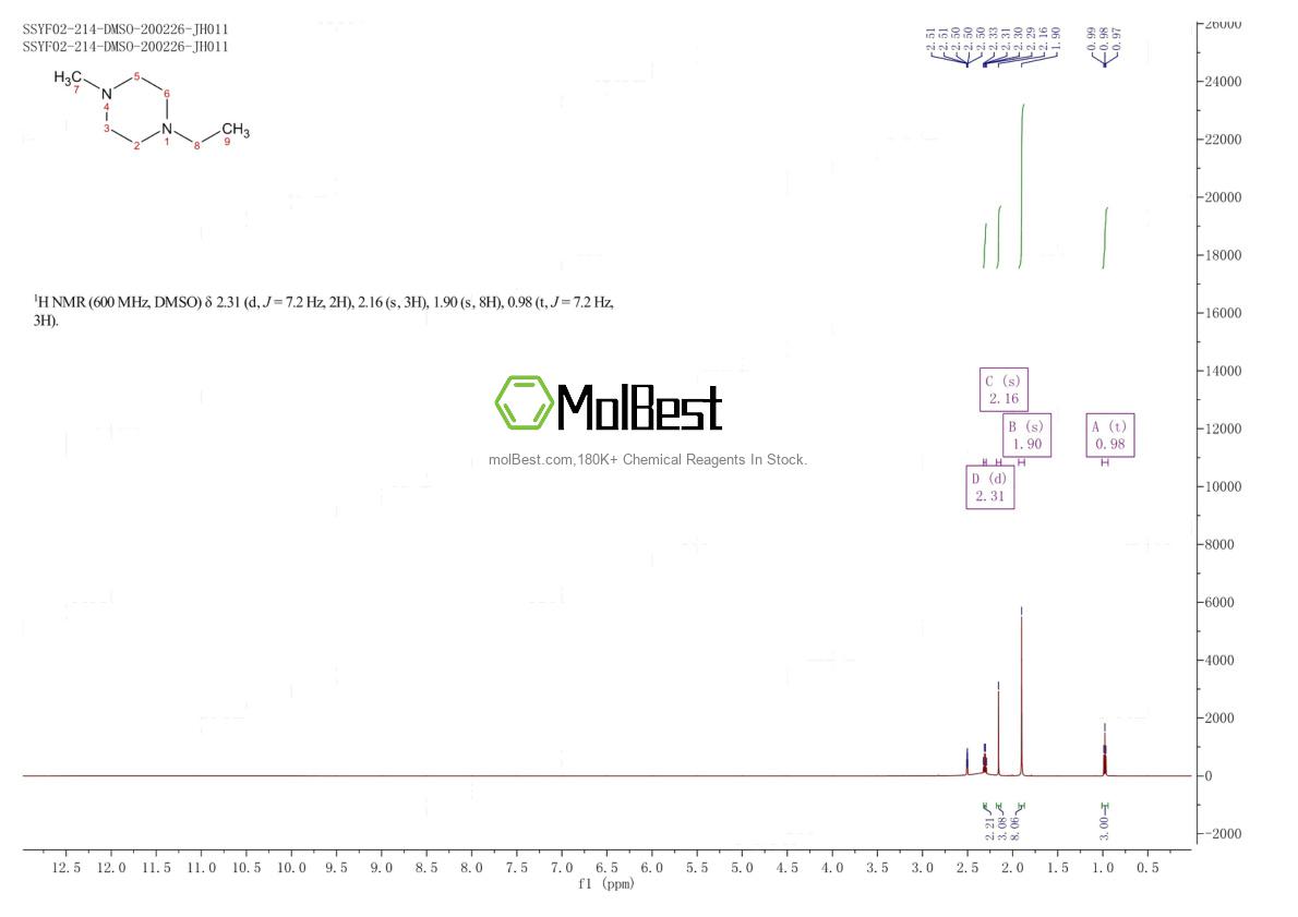 Physical sample testing spectrum (NMR) of 49860-76-6