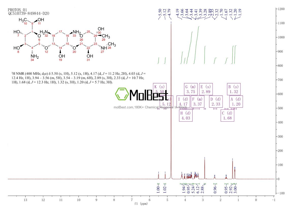 Physical sample testing spectrum (NMR) of 49863-47-0